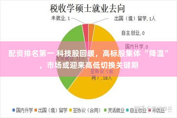 配资排名第一 科技股回暖，高标股集体 “降温”，市场或迎来高低切换关键期