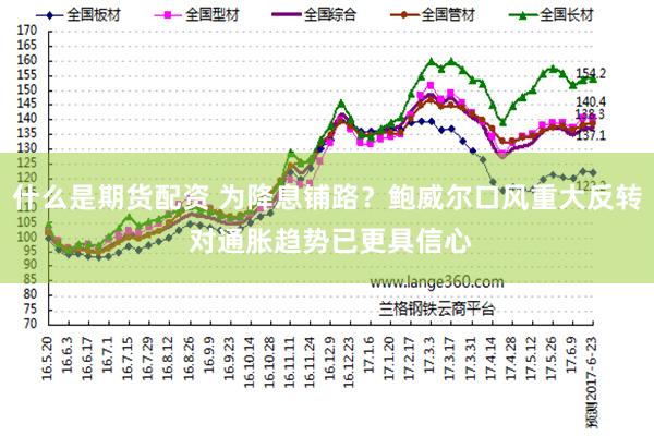 什么是期货配资 为降息铺路？鲍威尔口风重大反转 对通胀趋势已更具信心